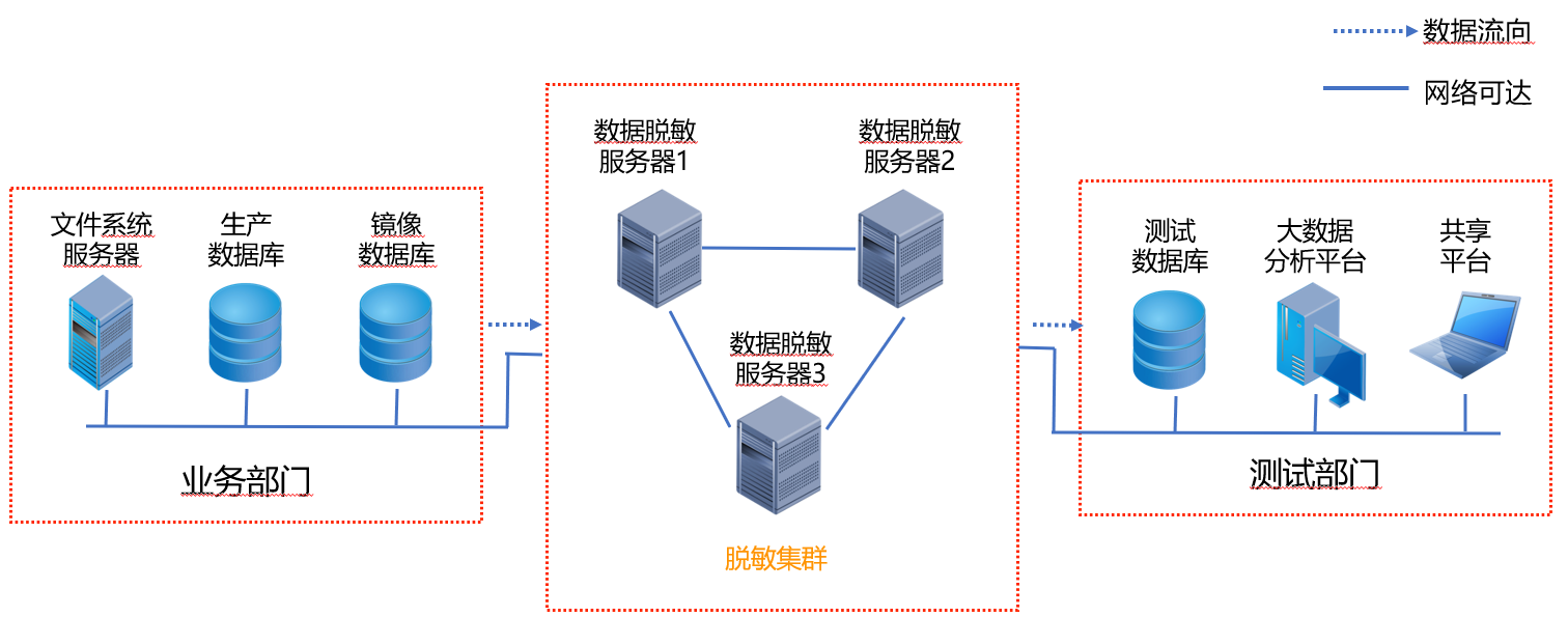 静脱集群部署