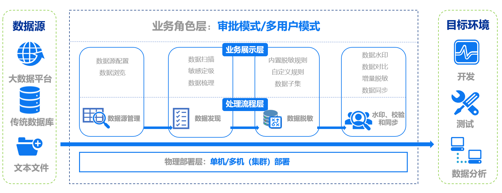 静脱简介