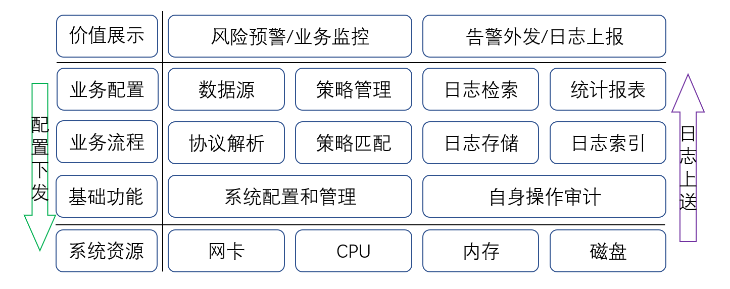 审计功能