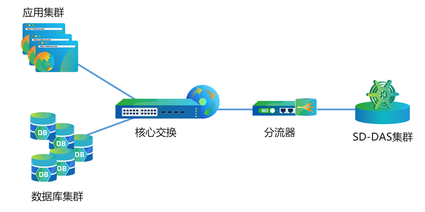 审计集群部署