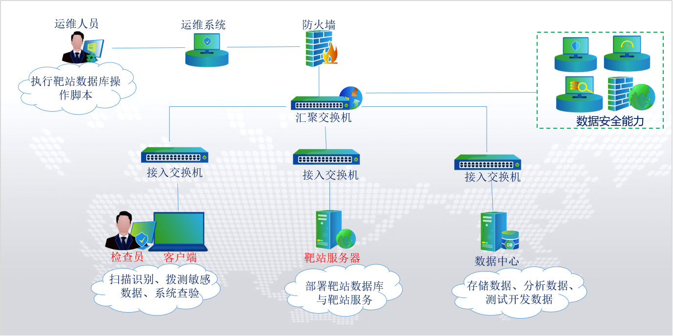 工具箱部署图