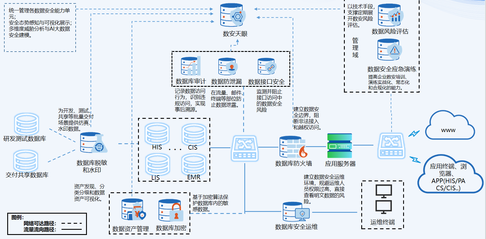 官网2