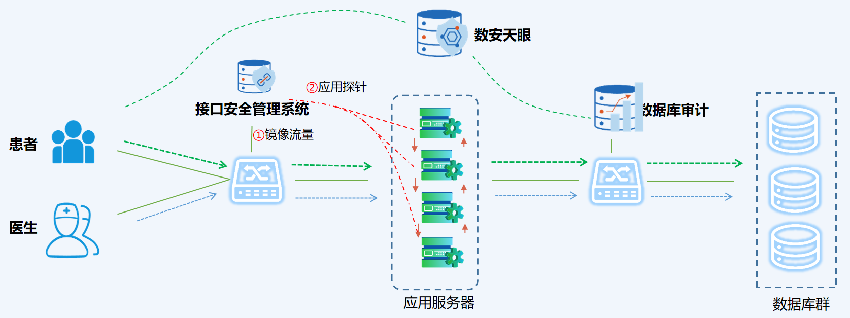 官网3.2