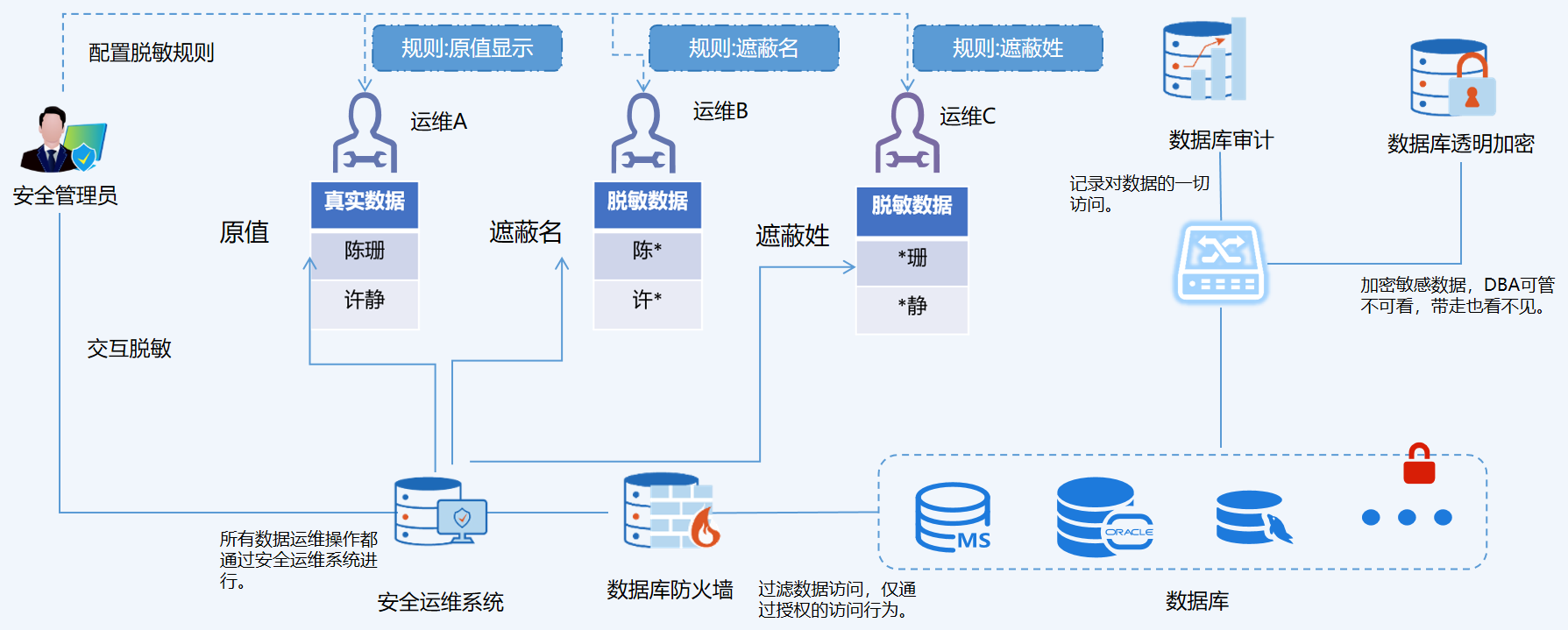 官网3.3